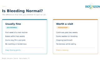 list of instances when bleeding gums might be normal