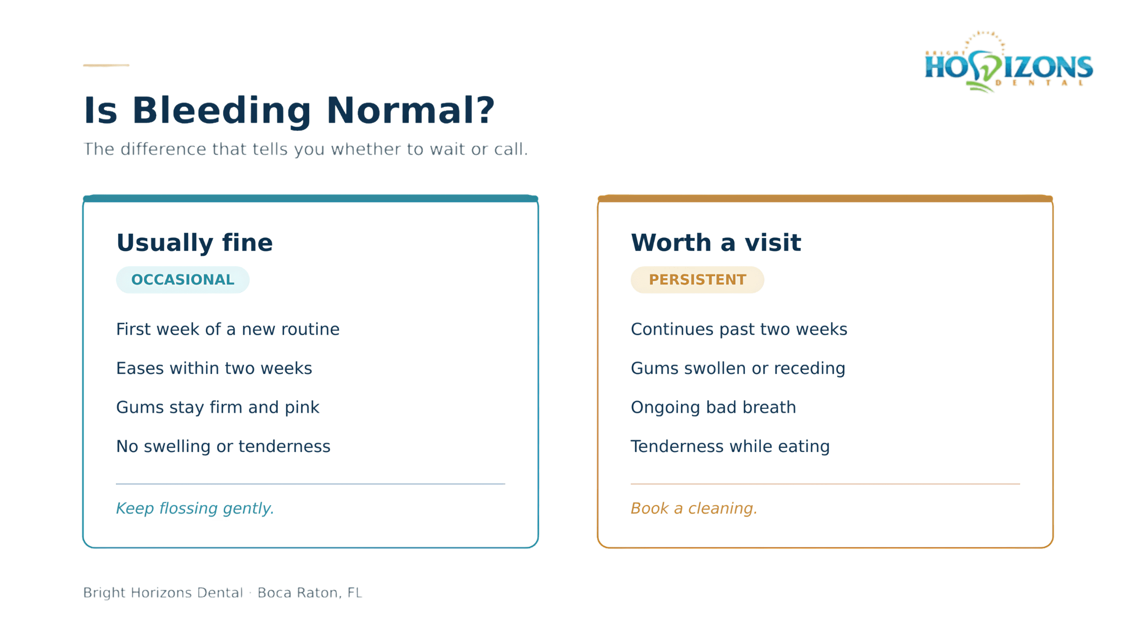 list of instances when bleeding gums might be normal