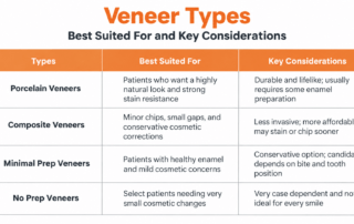 types of veneers in boca raton