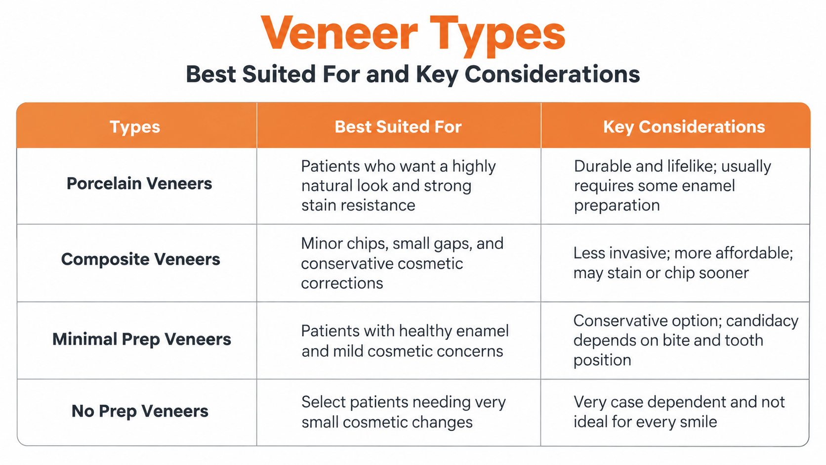 types of veneers in boca raton